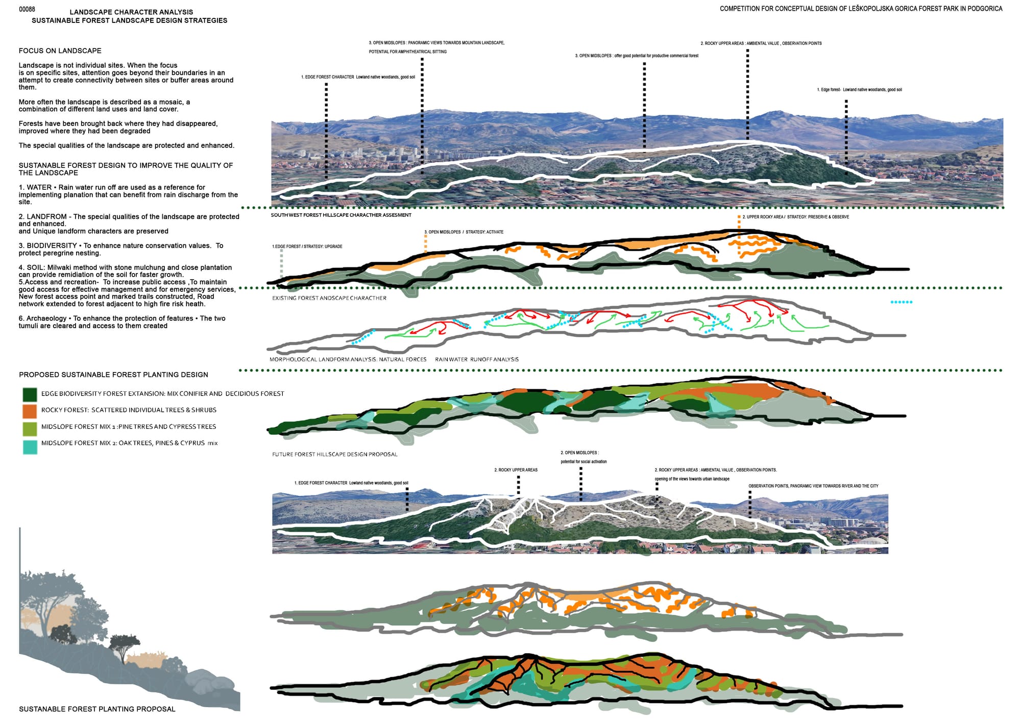 BIOCLIMATIC PINECONE HILLPARK ENVIRONMENTALY RESPONASBLE VISION FOR THE FUTURE