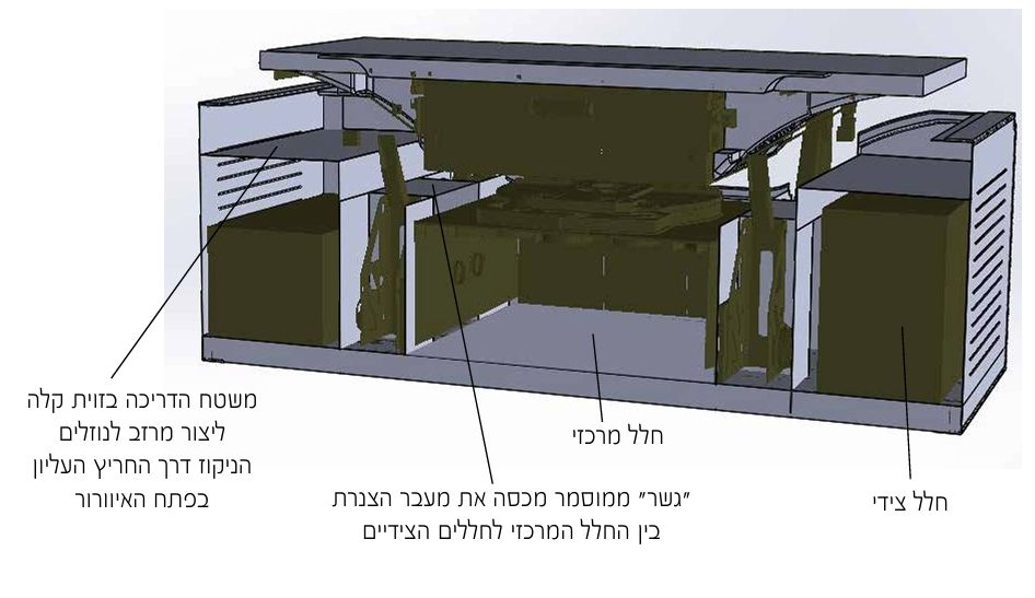 פתרון הנדסי מבוסס עיצוב תעשייתי למערכת אנטנה קרקעית