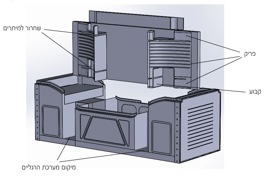 תכנון אנטנה במבט מקצועי-שילוב עיצוב ותכן הנדסי