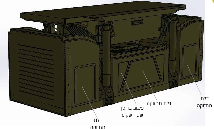 תכנון אנטנה במבט מקצועי- שילוב עיצוב ותכן הנדסי