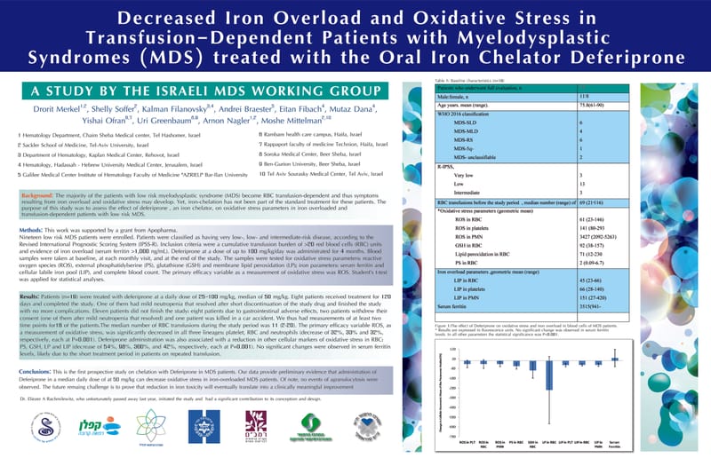 עיצוב כרזות