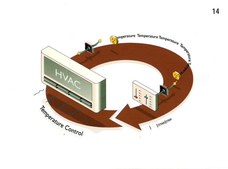 הוראות הרכבה יתרן