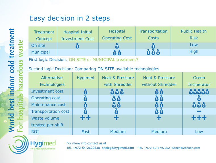 עיצוב גרפי מקצועי