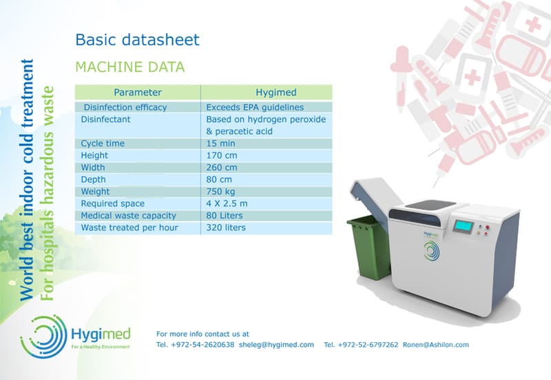 עיצוב גרפי מקצועי