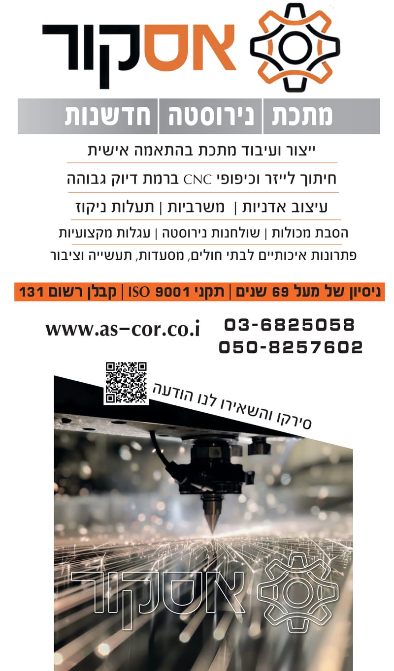 עיצוב כרזות