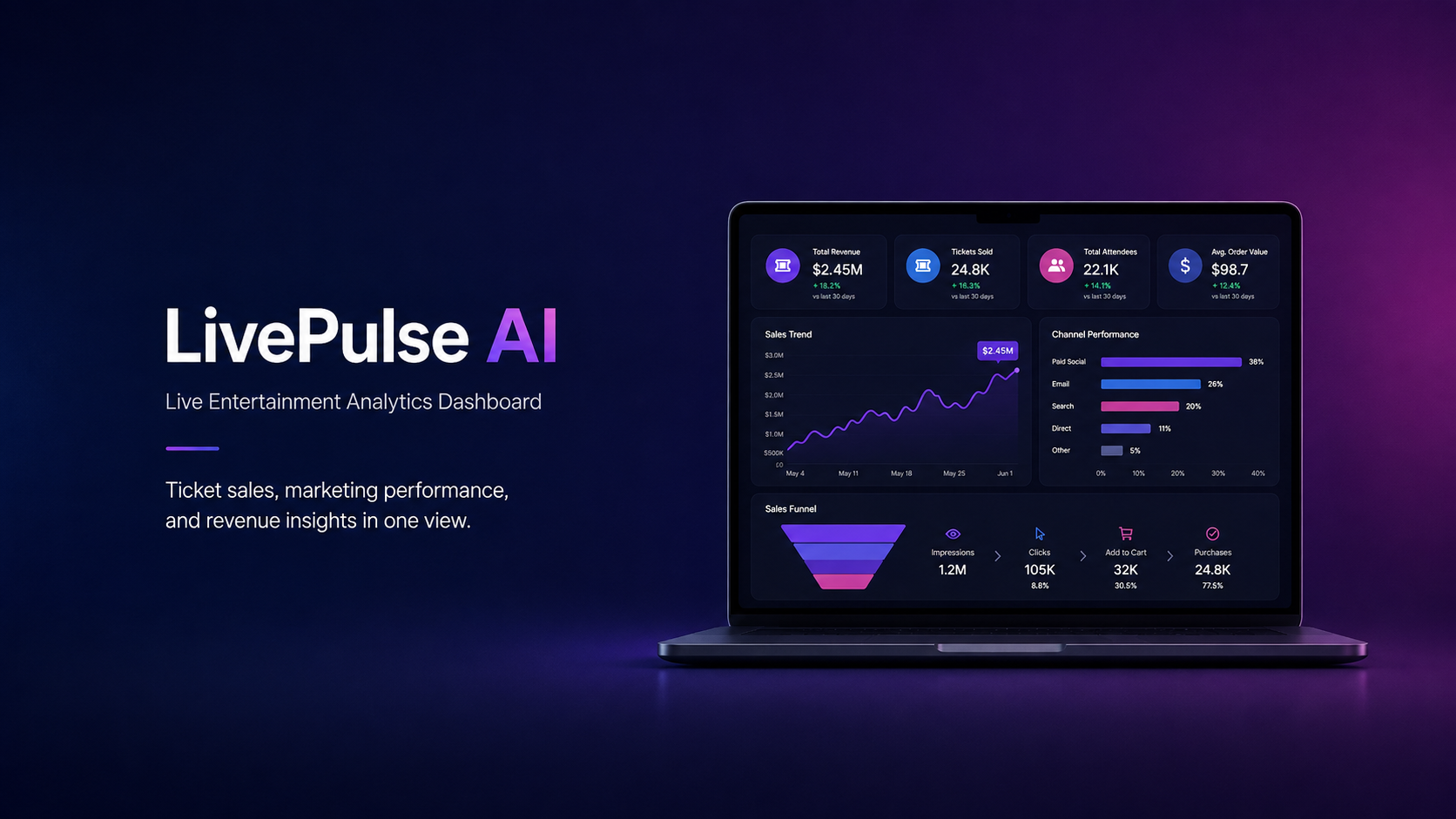 Live Entertainment Marketing & Revenue Intelligence