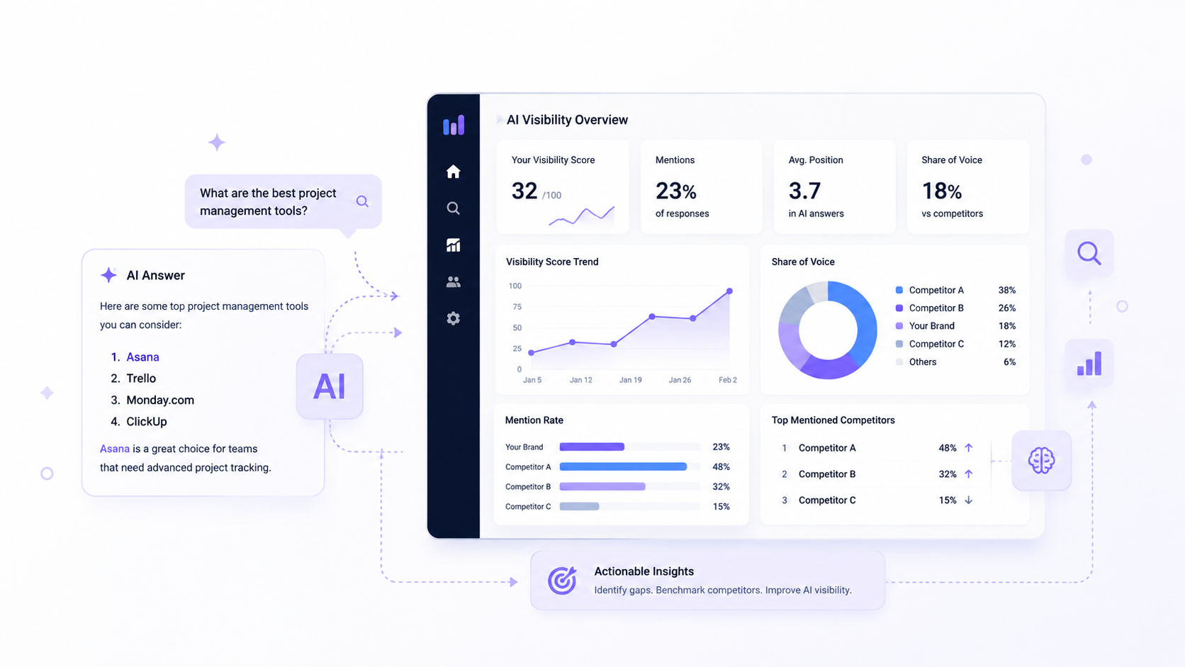 AI Visibility & Competitor Intelligence Analyzer - Beyond SEO