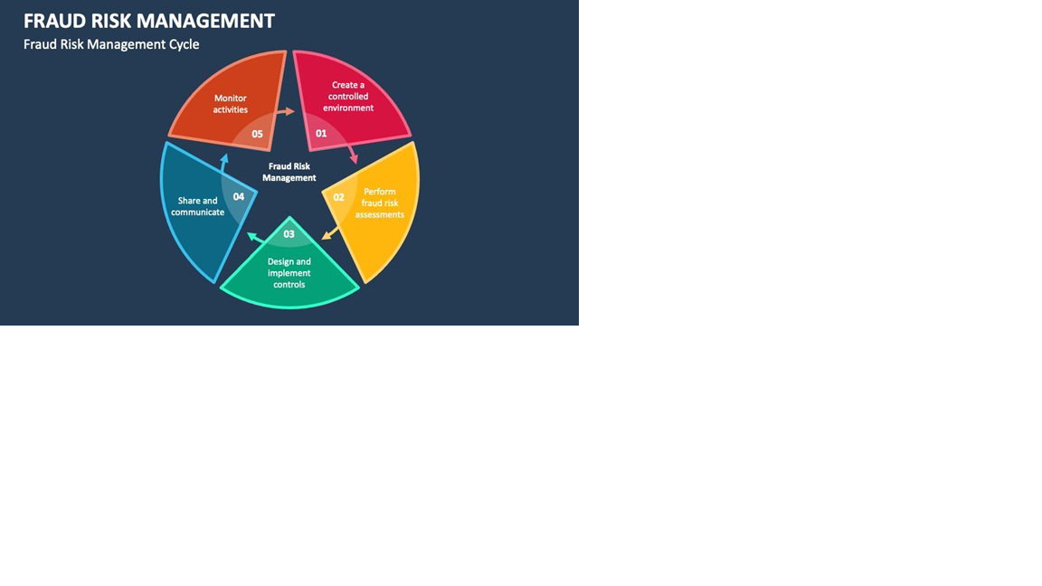 FRAUD RISK MANAGEMENT