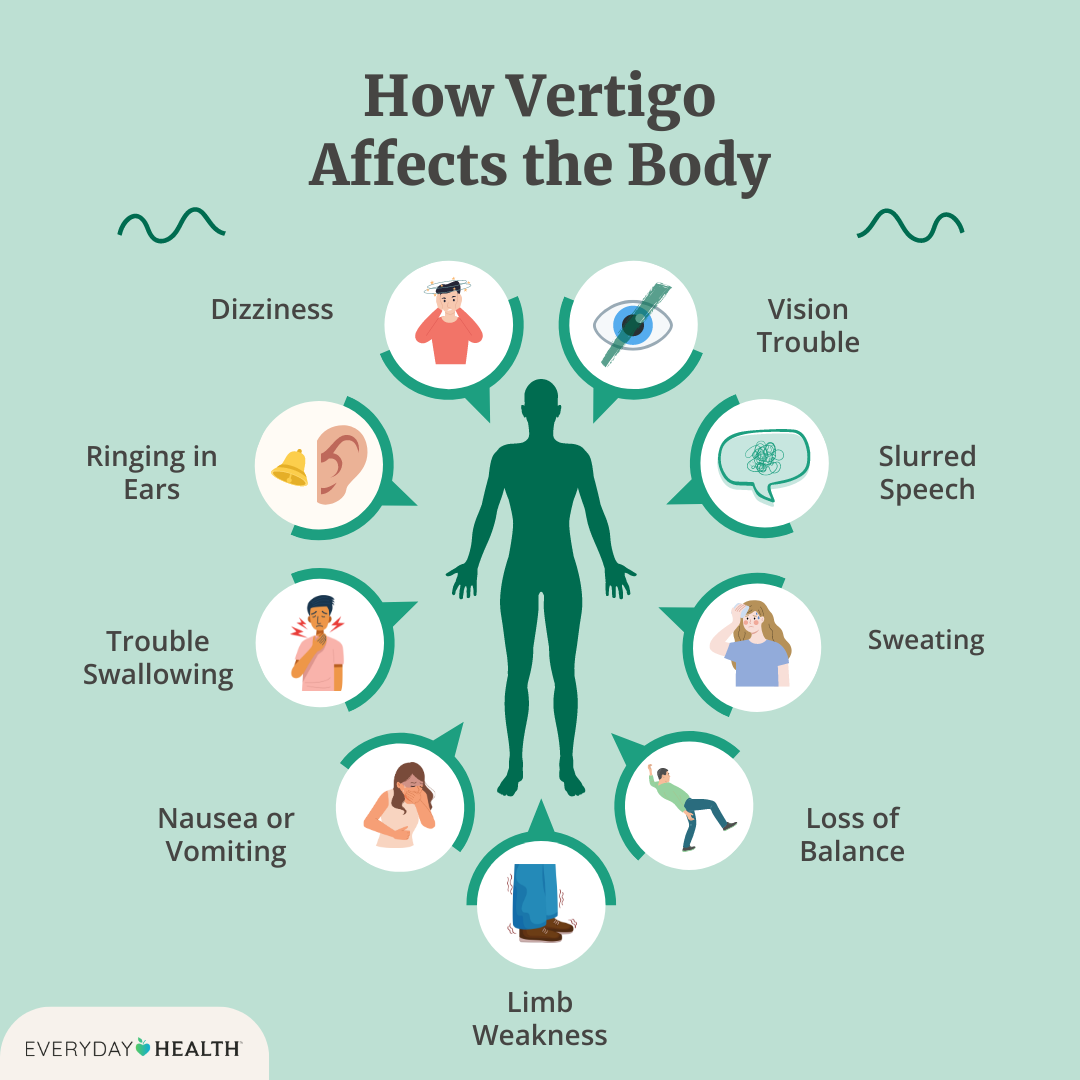 VERTIGO SYMPTOMS, CAUSES, PREVENTION AND HOME REMEDIES