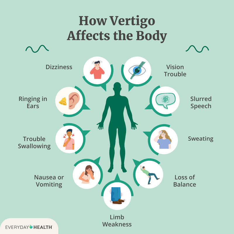 VERTIGO SYMPTOMS, CAUSES, PREVENTION AND HOME REMEDIES