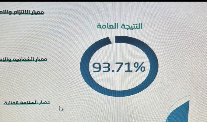 بفضل الله وتوفيقه ثم من منطلق الالتزام بالشفافية والتميز المؤسسي، حققت جمعية #بطء_التعلم درجة 93.71% في الحوكمة. هذا الإنجاز يعكس جهودها المتميزة في دعم أطفال بطء التعلم وأسرهم، وترسيخ الثقة المجتمعية.#بطء_التعلم