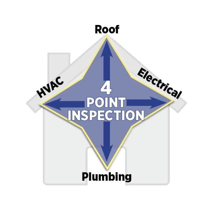 4 POINT INSPECTION