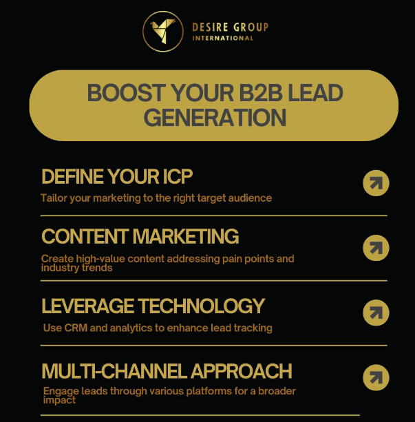 5 Proven Strategies to Generate High-Quality B2B Leads