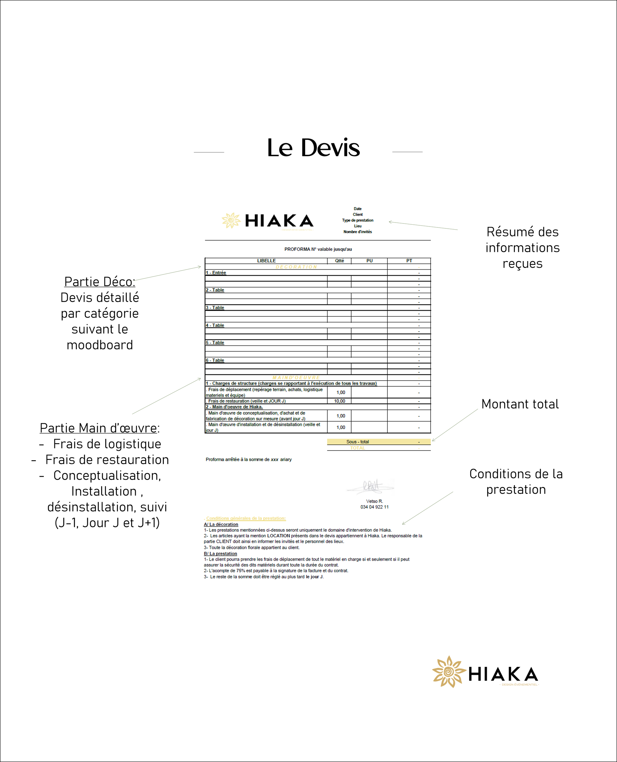 VOTRE DEVIS DETAILLE