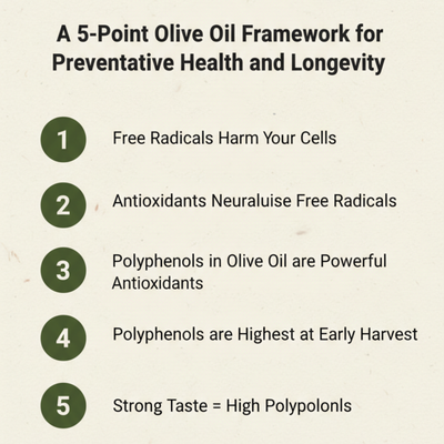 A 5-Point Olive Oil Framework for Preventative Health and Longevity