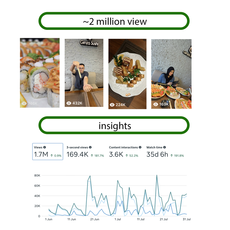sushi campaign