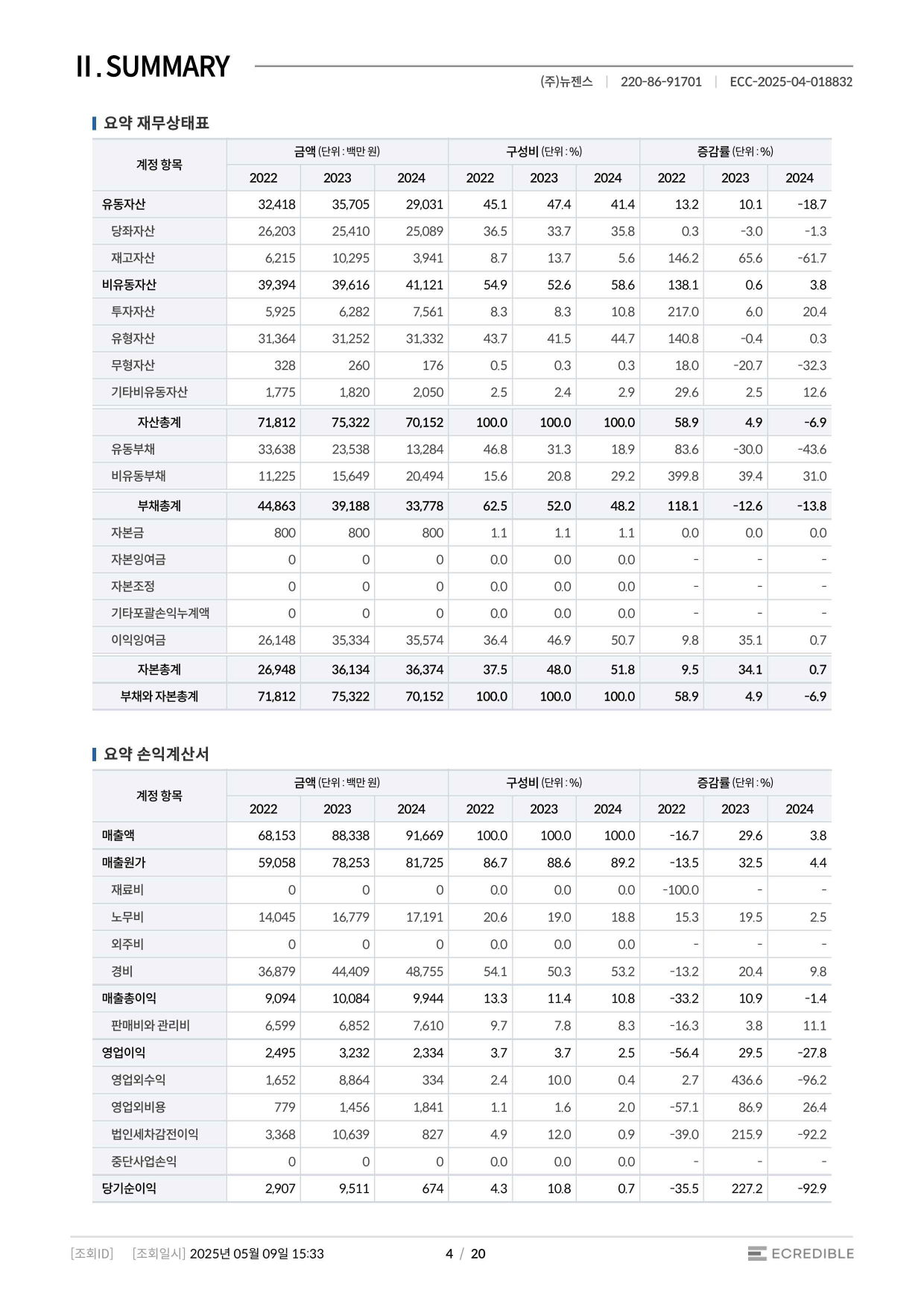 재무정보(2022년~2024년)