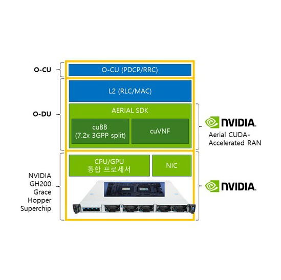(신문기사)뉴젠스, 김포공항에 국내 최초 AI랜 기반 5G 특화망 검증
