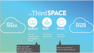 ❓My most recommended resource