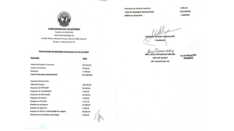apresentação anual dos documentos financeiros e de gestão que demonstram a situação económica e financeira do clube