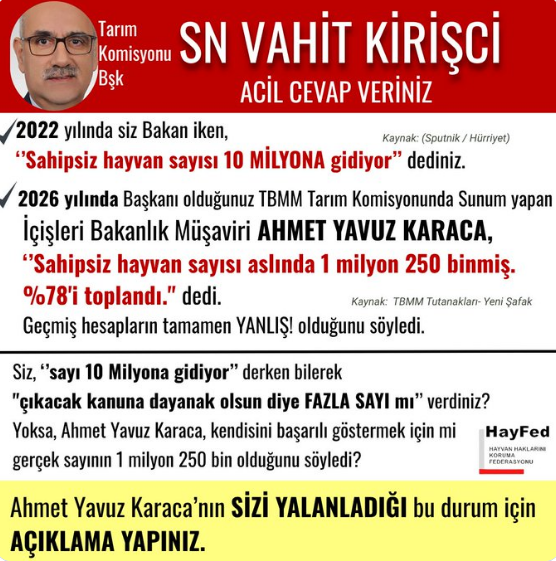 Tarım Komisyonu Başkanı Sn Vahit Kirişçi, 2022 yılında Bakan olduğunuz dönemde, ‘’Sahipsiz hayvan sayısı 10 MİLYONA gidiyor’’ dediniz.Ahmet Yavuz Karaca 1.250 bin hayvan var diyerek SİZİ YALANDI!