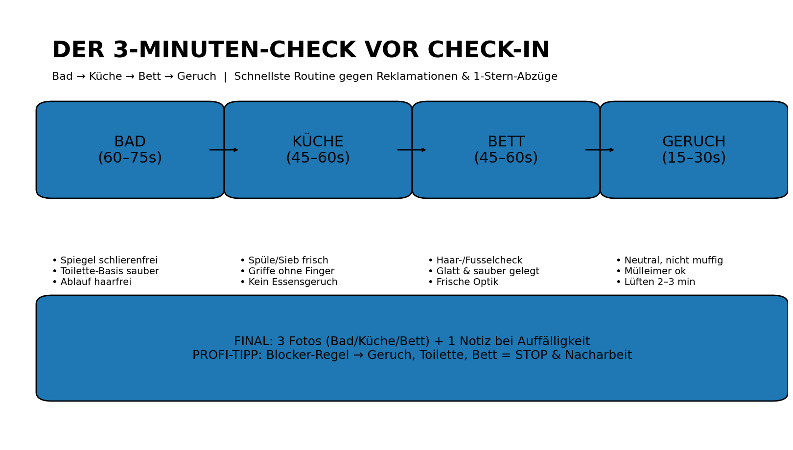 3-Minuten-Check vor Check-in: Schnellste Routine für 5-Sterne
