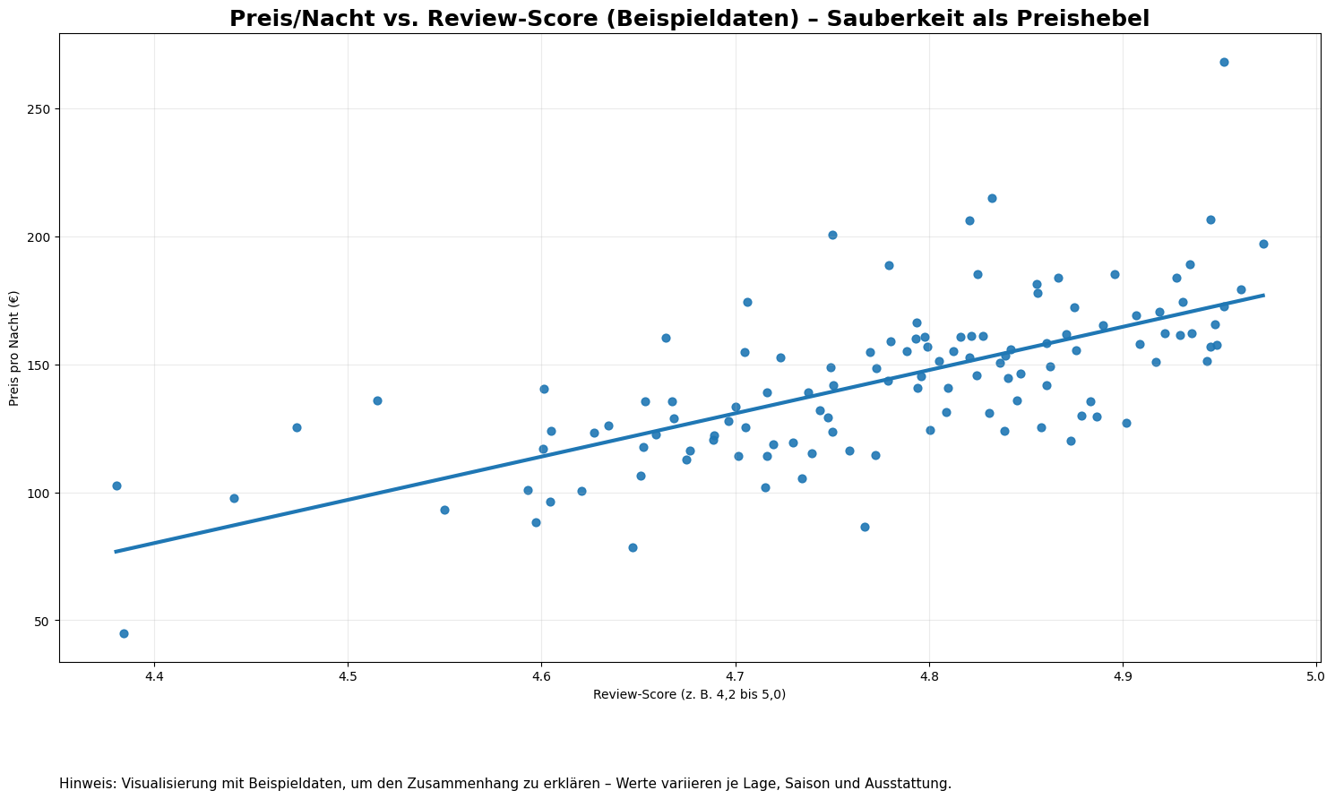 Reinigung als Profit-Hebel: Wie Sauberkeit den Nachtpreis beeinflusst