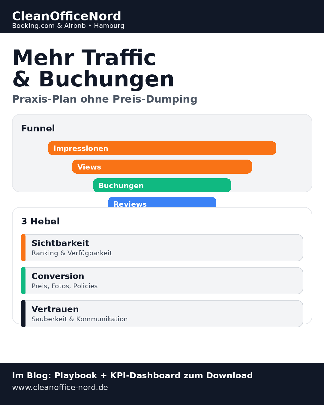 Mehr Traffic & mehr Buchungen: Der Praxis-Plan für Booking.com & Airbnb (ohne Preis-Dumping)