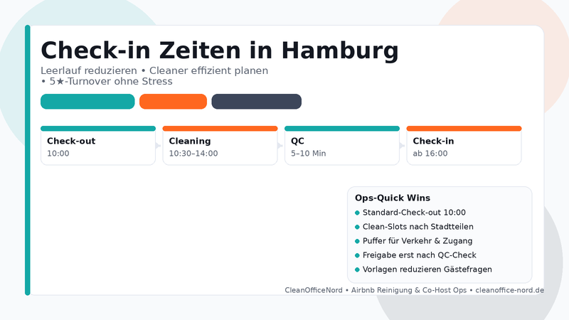 Check-in Zeiten in Hamburg: Wie du Leerlauf reduzierst & Cleaner effizient planst