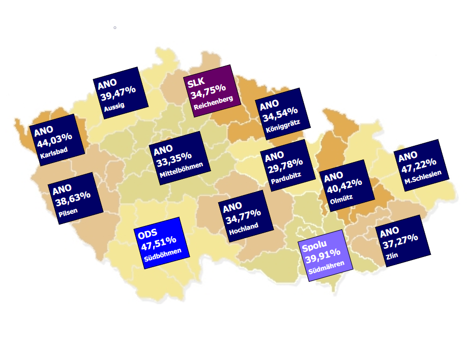 ANO beherrscht Regionalwahlen, ODS und Spolu gewinnen in Südböhmen und -mähren