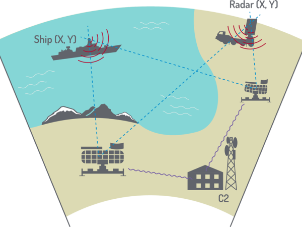Tschechiens Armee deckt sich mit Anti-Drohnentechnologie aus einheimischer Produktion ein