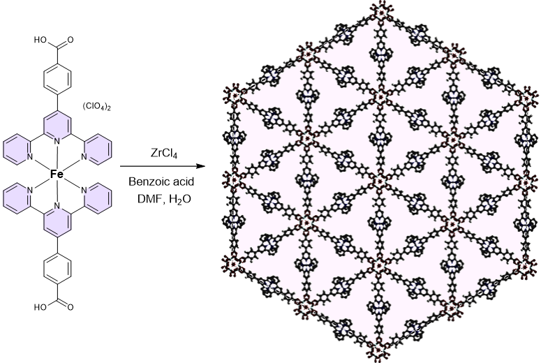 2024: Zirconium-Based Nanoscale Metal–Organic Framework with Metal-Bridged Cationic Linkers for the Selective Removal of Anionic Dyes