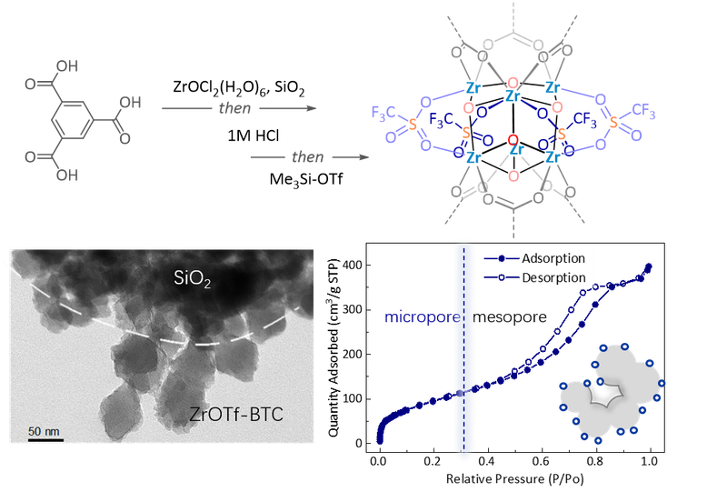2019: Strongly Lewis Acidic Metal–Organic Frameworks for Continuous Flow Catalysis