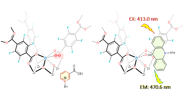 2018: Tuning Lewis Acidity of Metal–Organic Frameworks via Perfluorination of Bridging Ligands: Spectroscopic, Theoretical, and Catalytic Studies