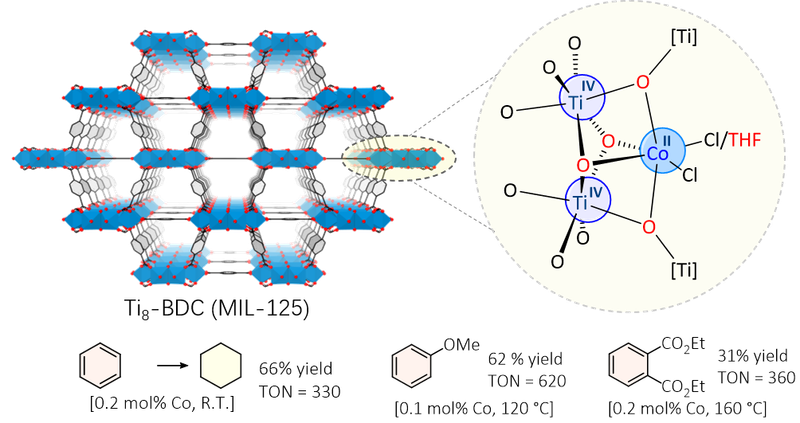 2018: Titanium(III)-Oxo Clusters in a Metal–Organic Framework Support Single-Site Co(II)-Hydride Catalysts for Arene Hydrogenation
