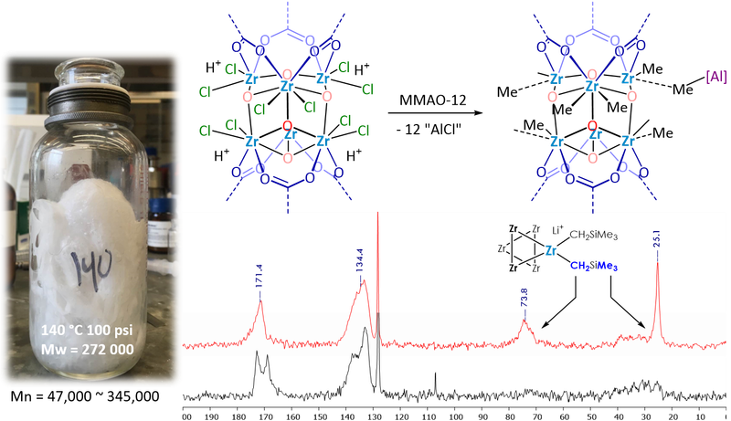 2017: Transformation of Metal–Organic Framework Secondary Building Units into Hexanuclear Zr-Alkyl Catalysts for Ethylene Polymerization