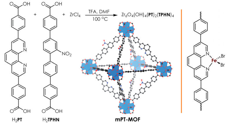 2017: Phenanthroline-based metal–organic frameworks for Fe-catalyzed Csp3–H amination