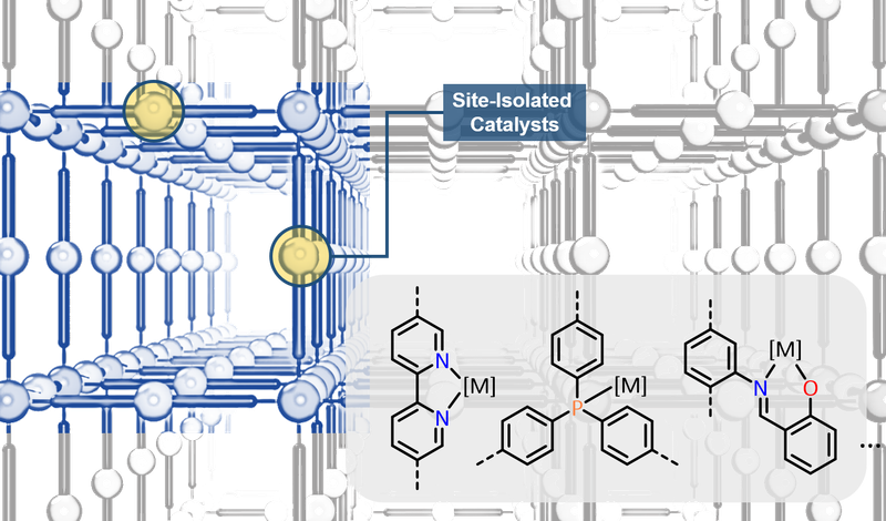 2018: Site Isolation in Metal–Organic Frameworks Enables Novel Transition Metal Catalysis