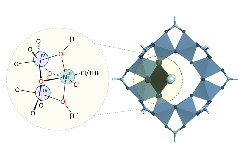 2019: Metal–Organic Framework Nodes Support Single-Site Nickel(II) Hydride Catalysts for the Hydrogenolysis of Aryl Ethers