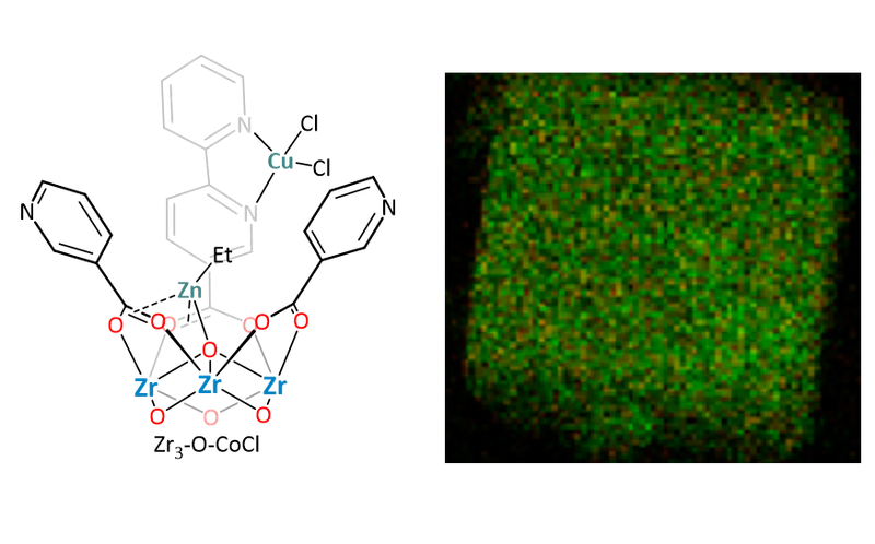 2017: Confinement of Ultrasmall Cu/ZnOx Nanoparticles in Metal–Organic Frameworks for Selective Methanol Synthesis from Catalytic Hydrogenation of CO2