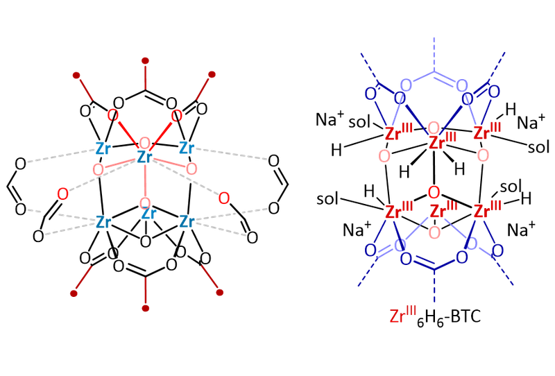 2017: Trivalent Zirconium and Hafnium Metal–Organic Frameworks for Catalytic 1,4-Dearomative Additions of Pyridines and Quinolines