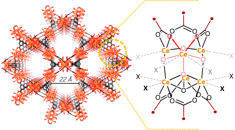 2016: Cerium-Hydride Secondary Building Units in a Porous Metal–Organic Framework for Catalytic Hydroboration and Hydrophosphination