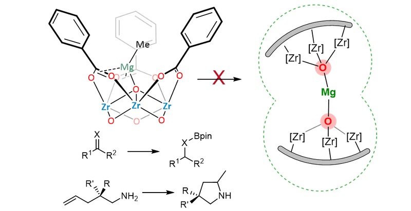 2016: Metal–Organic Framework Nodes Support Single-Site Magnesium–Alkyl Catalysts for Hydroboration and Hydroamination Reactions