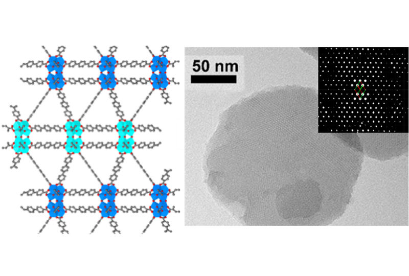 2017: Electron Crystallography Reveals Atomic Structures of Metal–Organic Nanoplates with M12(μ3-O)8(μ3-OH)8(μ2-OH)6 (M = Zr, Hf) Secondary Building Units