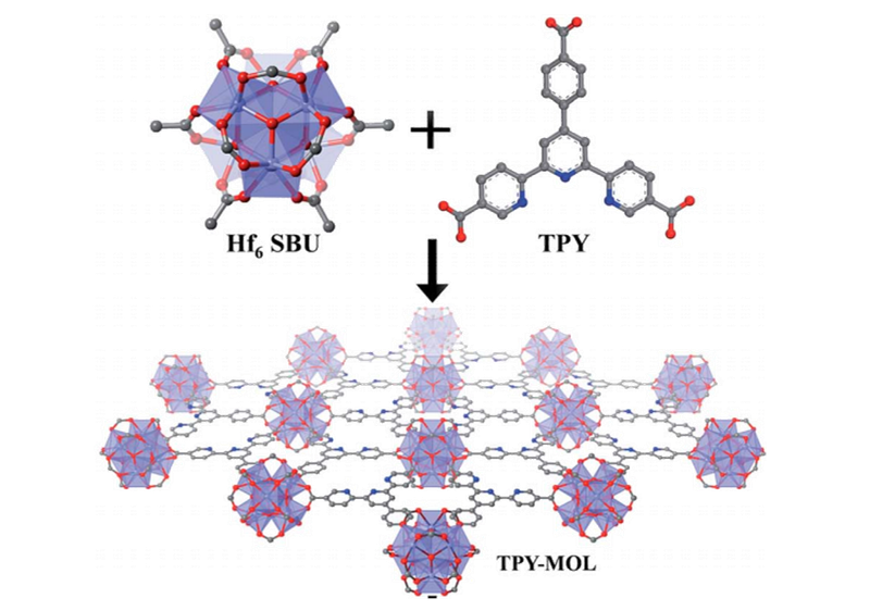 2018 Metal–organic layers stabilize earth-abundant metal–terpyridine diradical complexes for catalytic C–H activation