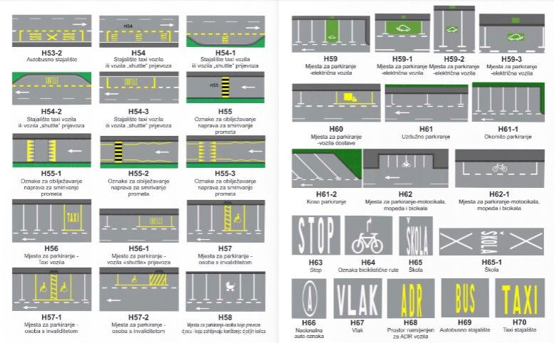 HORIZONTALNA PROMETNA SIGNALIZACIJA