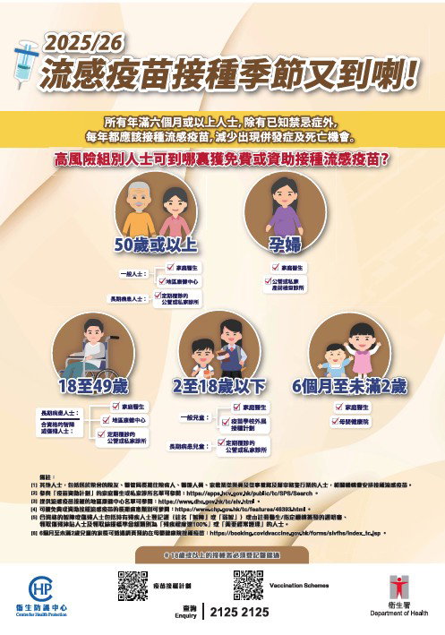 2025-26年度 季節性流感疫苗接種