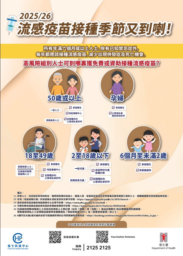 2026-27年度 季節性流感疫苗接種