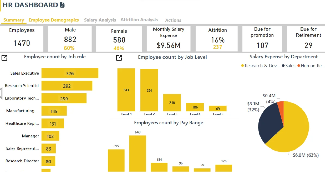 HR Management Dashboard with Power BI
