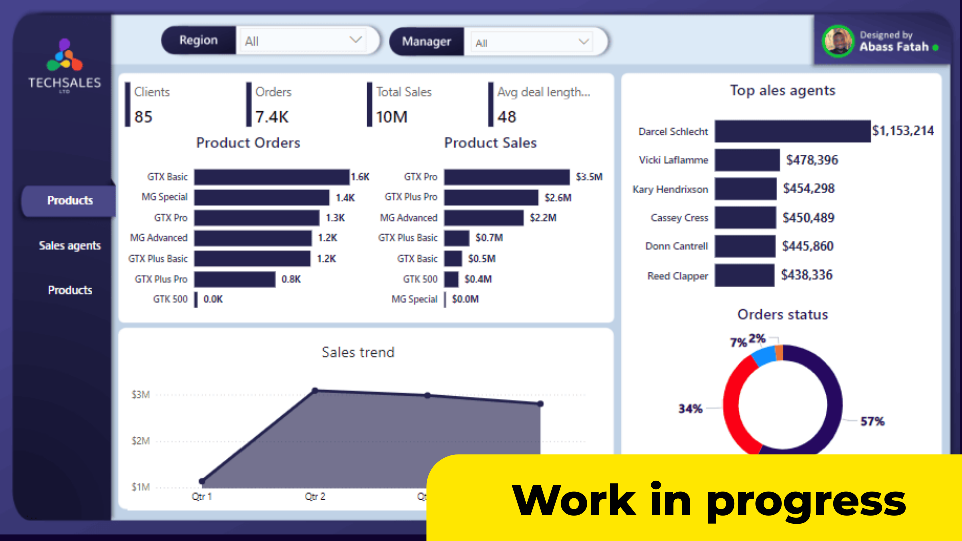 Tech Sales Dataset